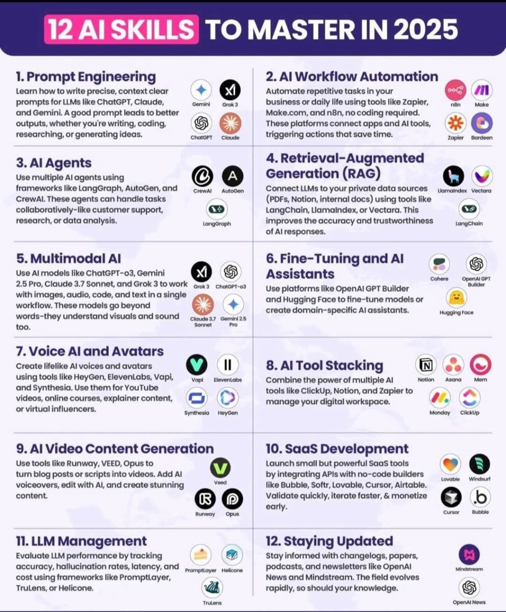 12 NĂNG LỰC VỀ AI BẠN – DOANH NGHIỆP BẠN PHẢI LÀM CHỦ TRONG NĂM 2025