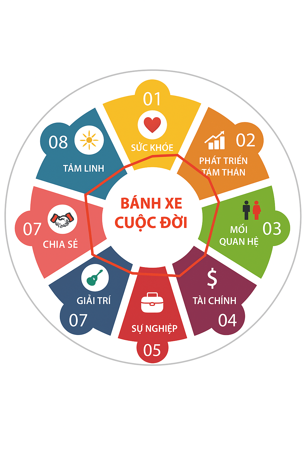 Bánh xe 🛞 cuộc đời — và cú ngoái đầu đúng&nbsp;lúc
